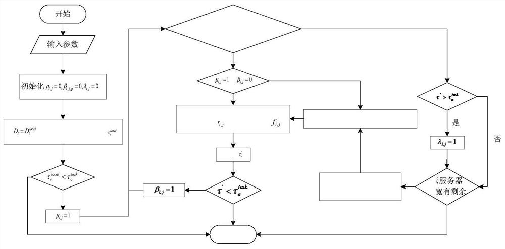 Data acquisition terminal resource adaptation method based on edge computing