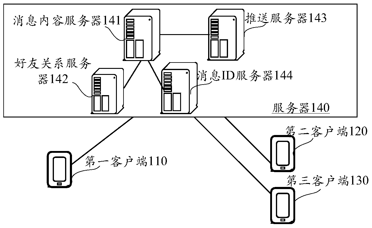 Message push method, device and system