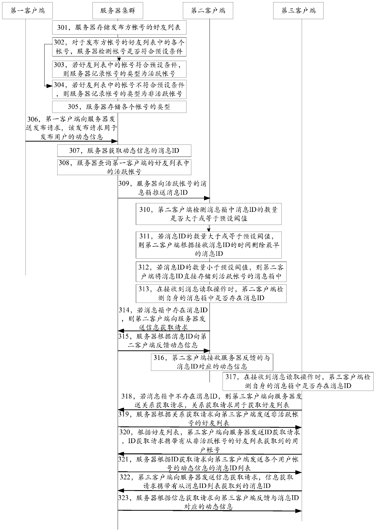 Message push method, device and system