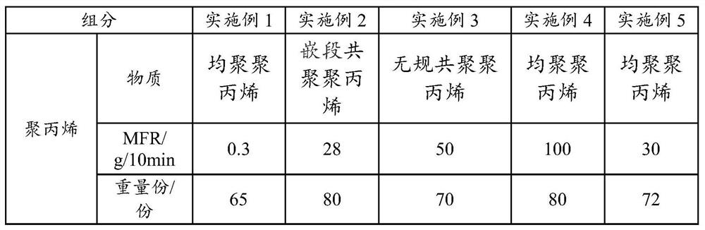 A kind of polypropylene composite material and preparation method thereof