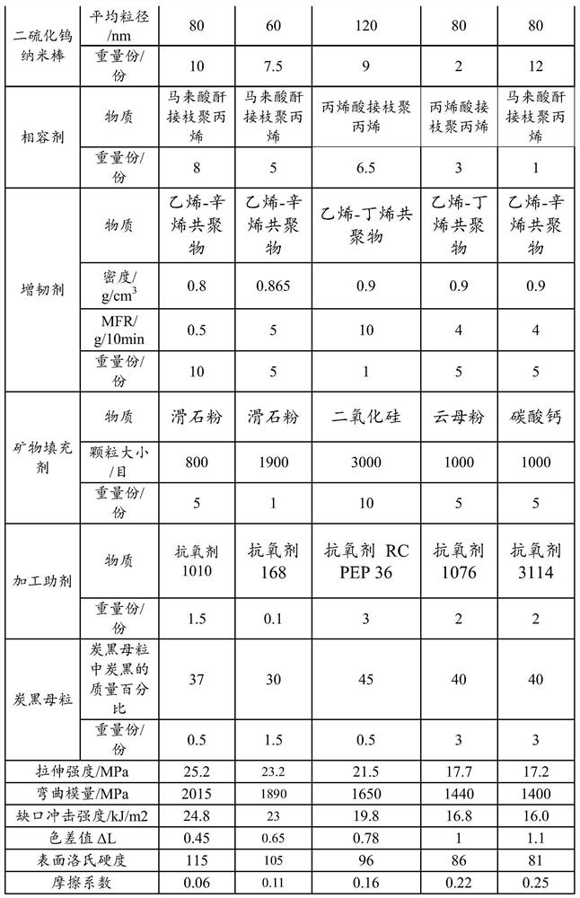 A kind of polypropylene composite material and preparation method thereof