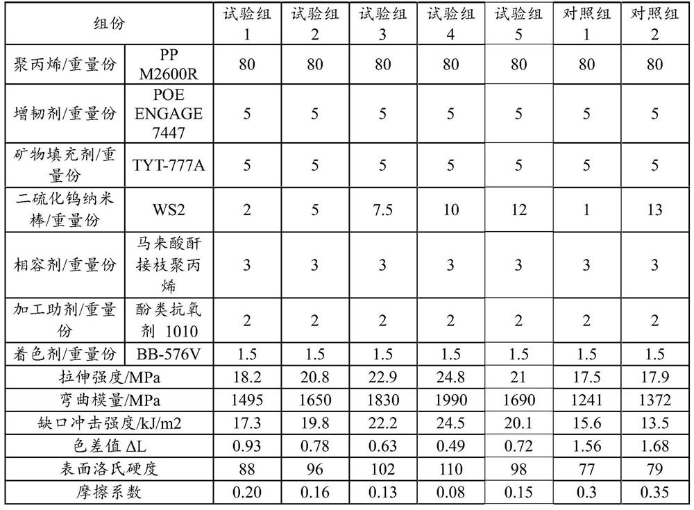 A kind of polypropylene composite material and preparation method thereof