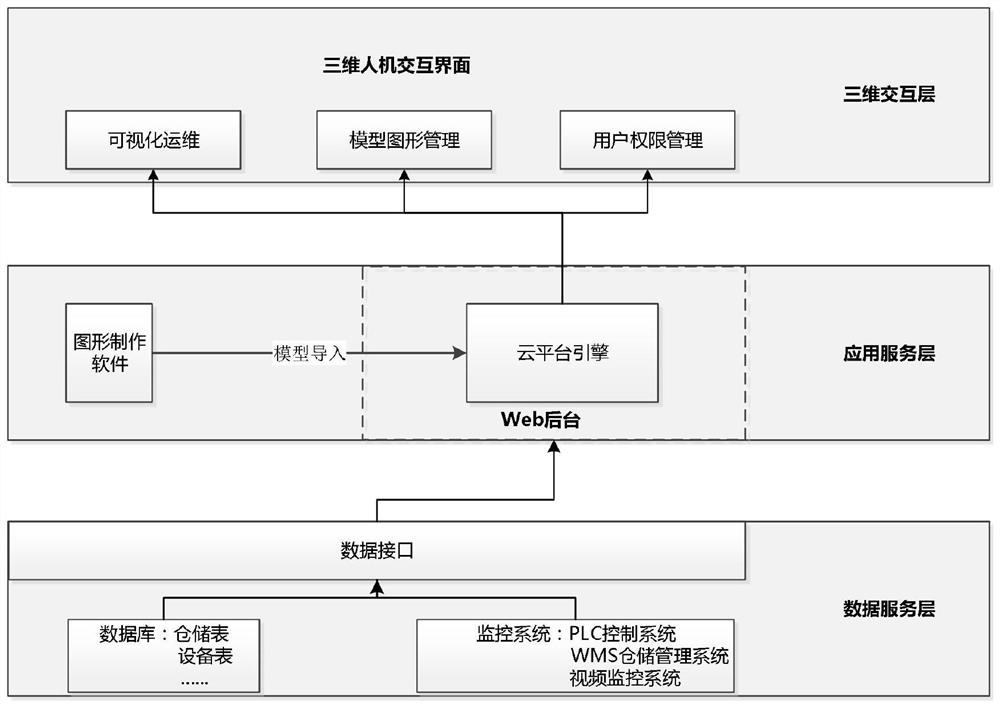 Three-dimensional process visual design method based on webgl technology