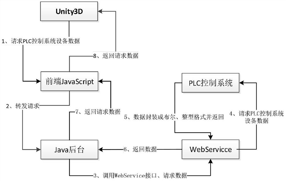 Three-dimensional process visual design method based on webgl technology