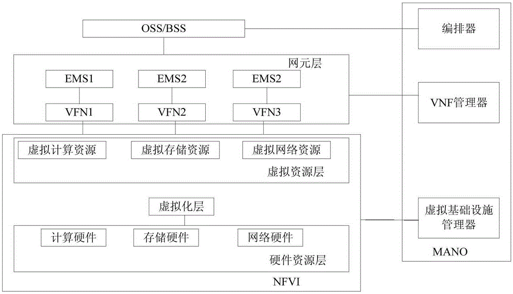 Method and device for flexibly processing link between network elements