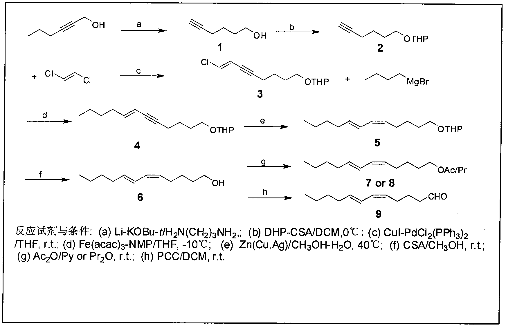 Process for synthesizing sex pheromone of pine caterpillar