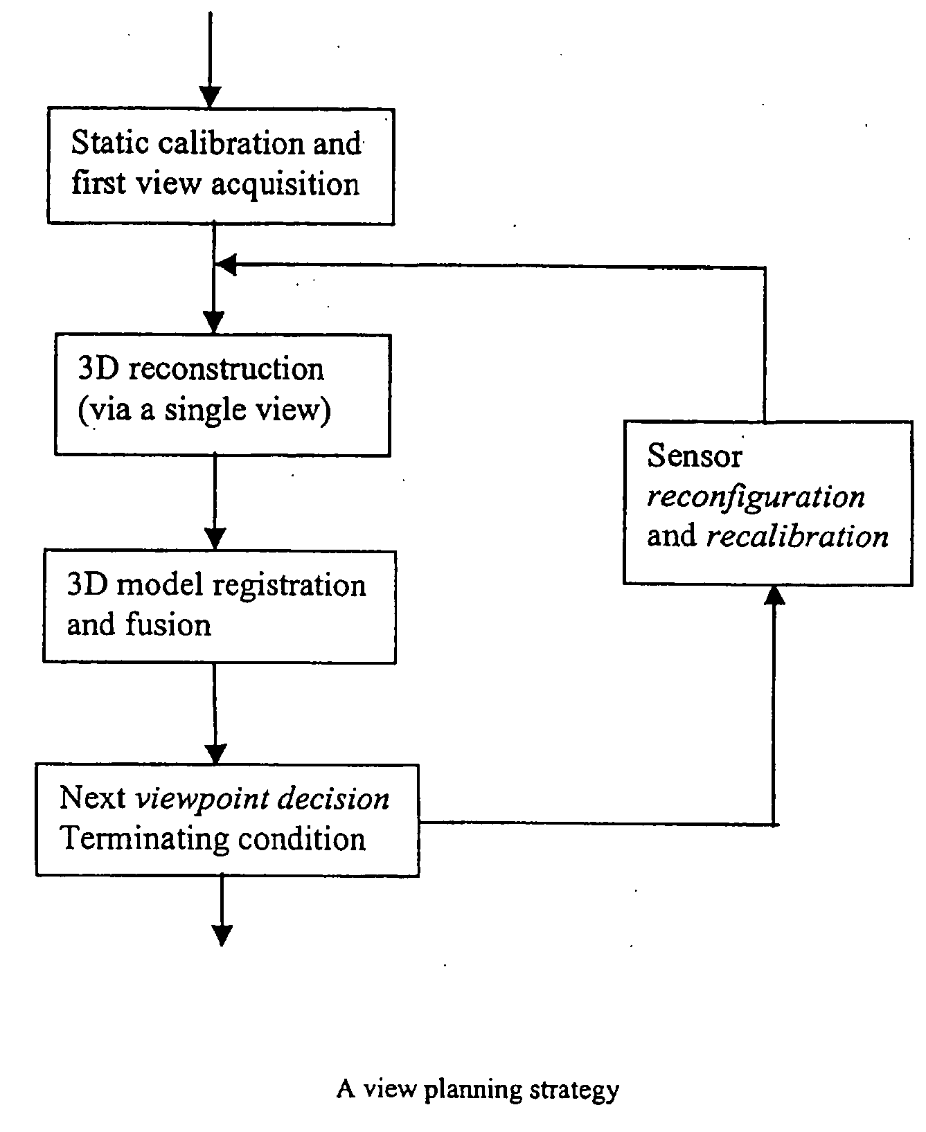 System and method for 3D measurement and surface reconstruction