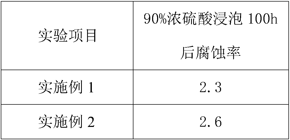 Corrosion resistant unsaturated polyester resin and preparation method thereof