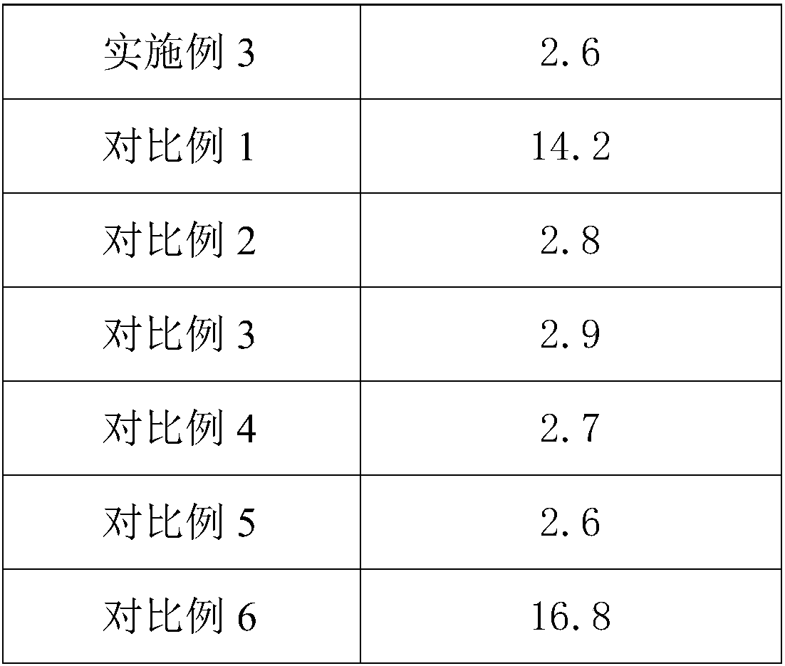 Corrosion resistant unsaturated polyester resin and preparation method thereof