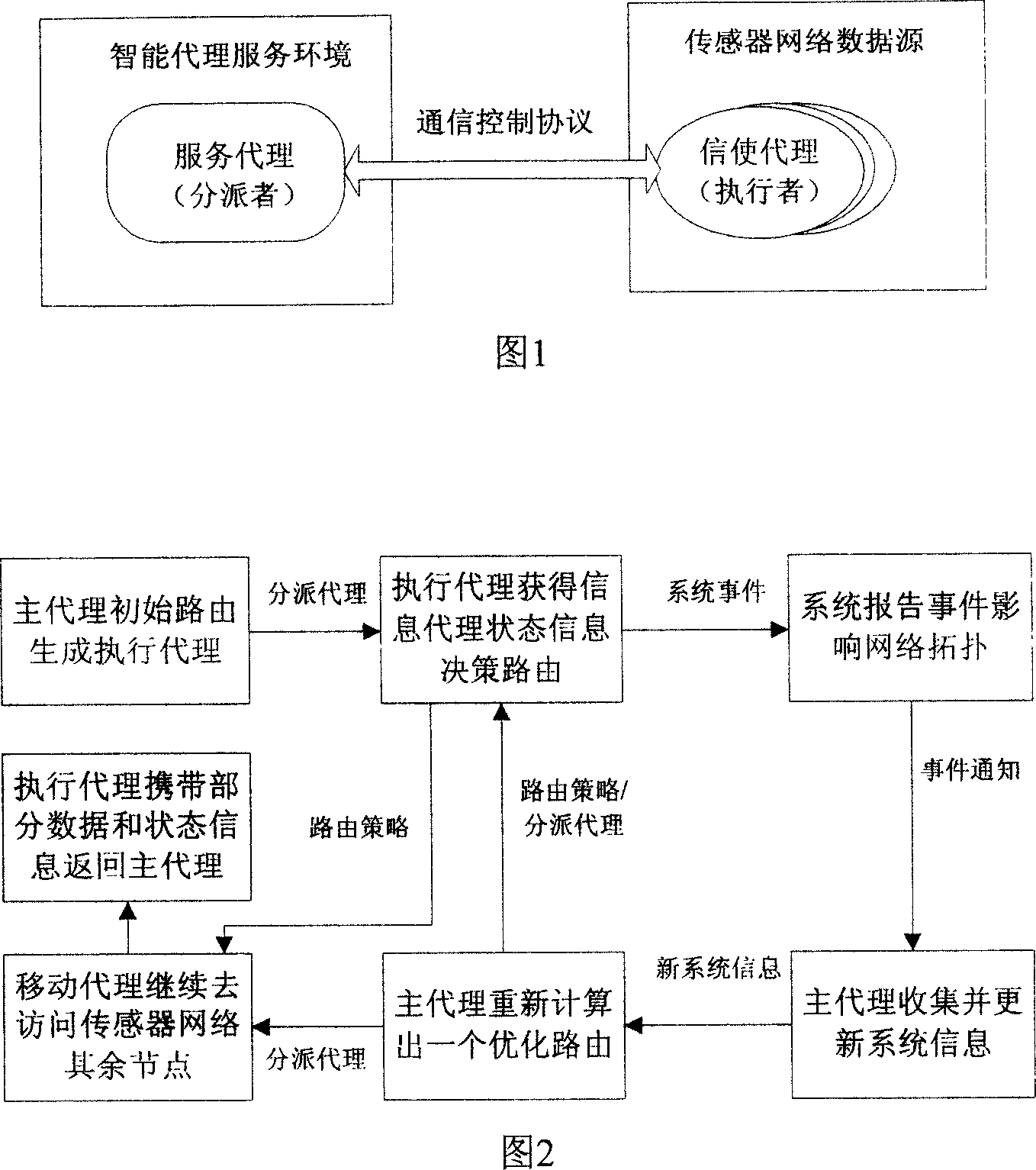 Radio sensor network data convergence path planning method based on the intelligent agent