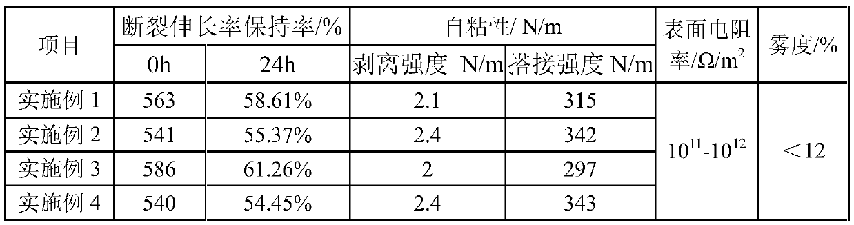 Photodegradable PE wrapping film and preparation method thereof