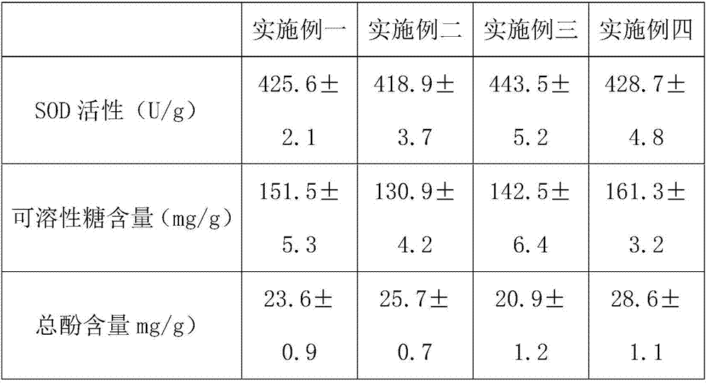 A kind of black garlic hawthorn drink and its processing method