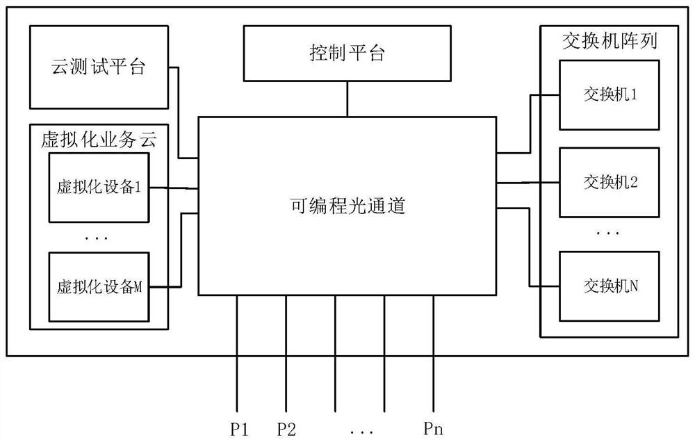 Network security target range system and operation method thereof