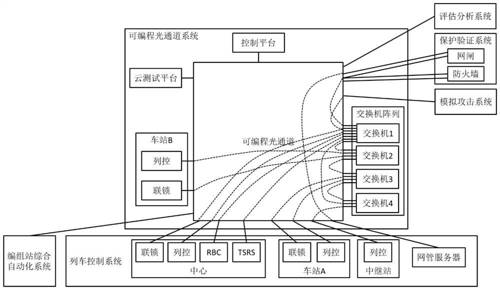 Network security target range system and operation method thereof