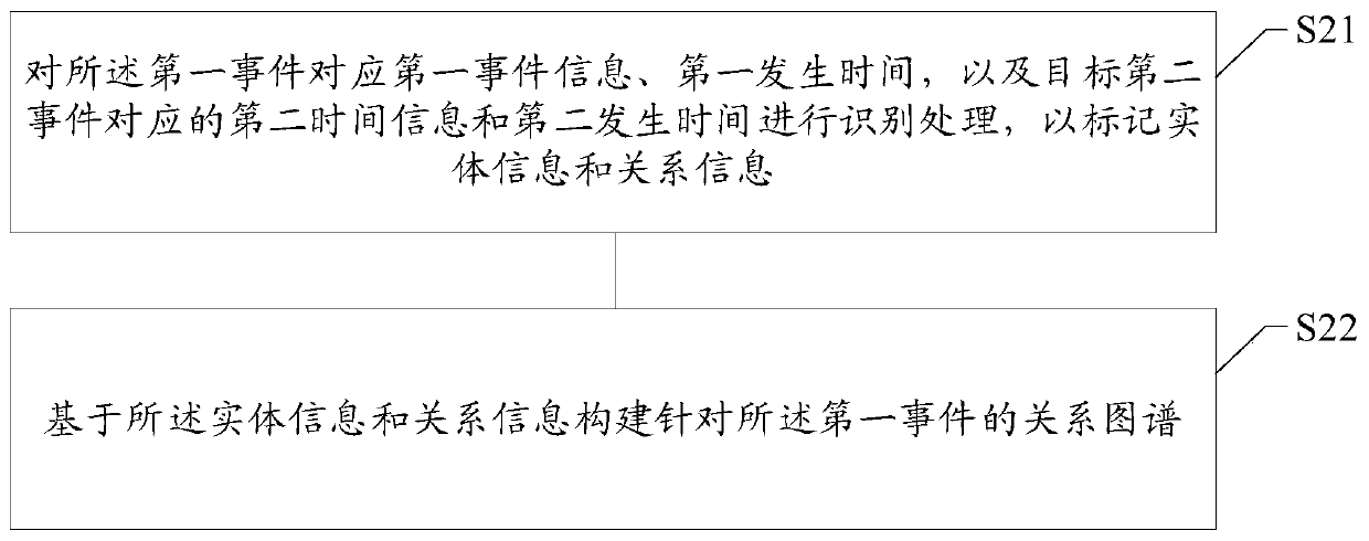 Data mining method and device, storage medium and electronic terminal