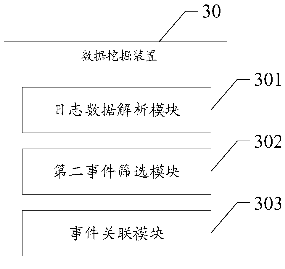 Data mining method and device, storage medium and electronic terminal