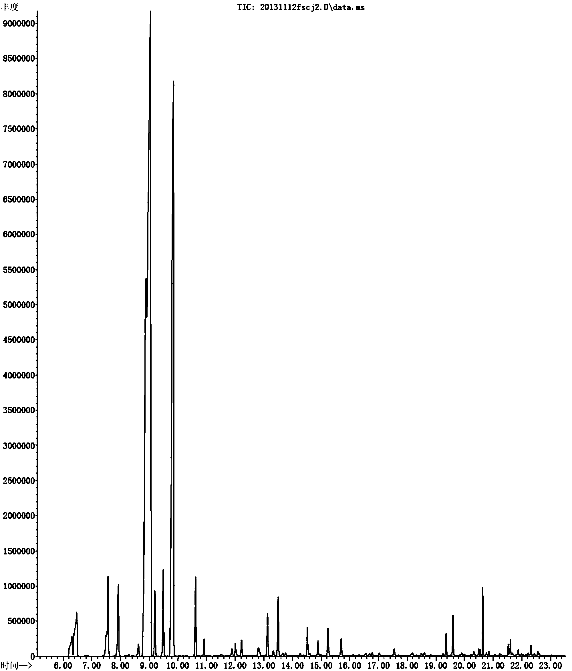 Method for extracting essential oil from fresh bergamot and application of essential oil in cigarettes