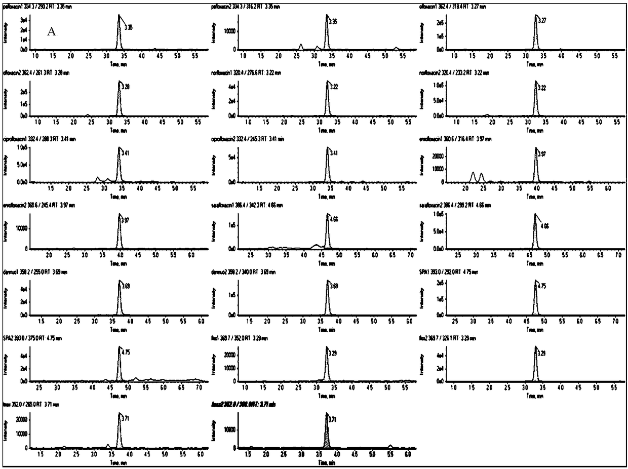 Method for determining 10 quinolone antibiotics in bean sprouts by ultra-high performance liquid chromatography-tandem mass spectrometry