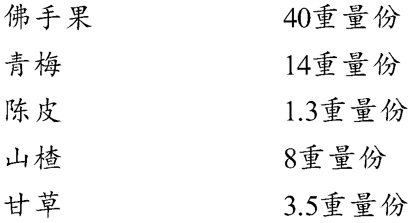 Chinese medicinal composition for relieving cough and reducing phlegm and bergamot bark