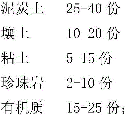 Sedum lineare cultivation substrate for light roofs and method for preparing sedum lineare cultivation substrate