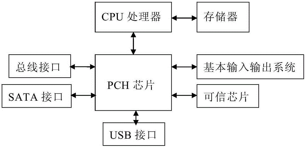 Asset certificate based method for managing trusted terminal device