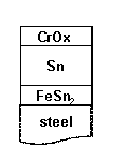 Process for producing an iron-tin layer on a packaging steel substrate