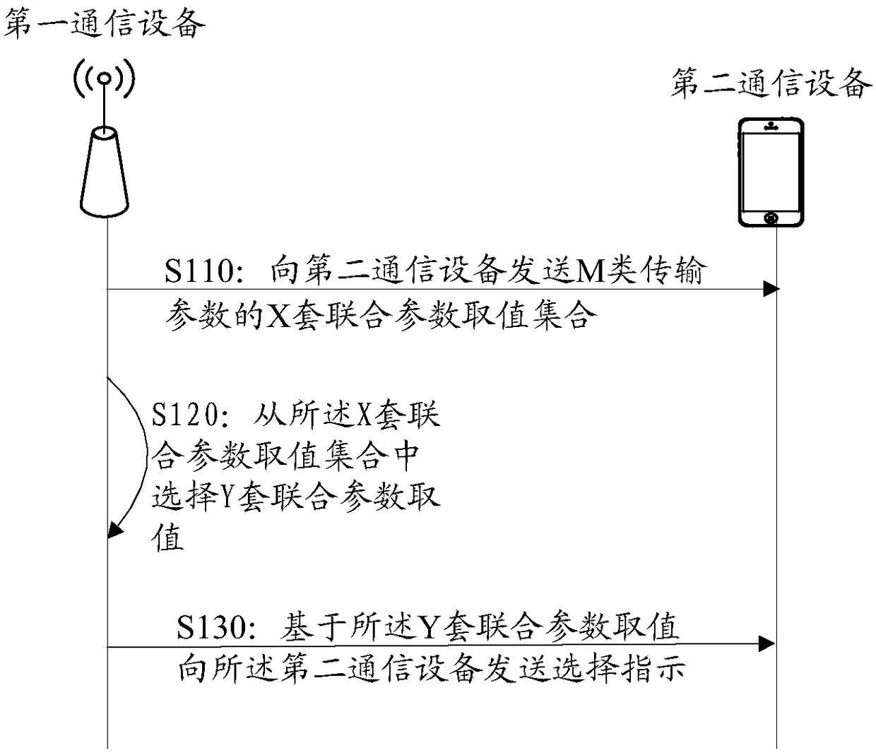 Information processing method, communication device and memory medium