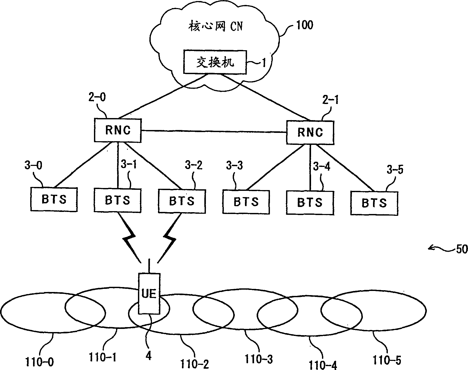 Data packet transferring/transmitting method and mobile communication system