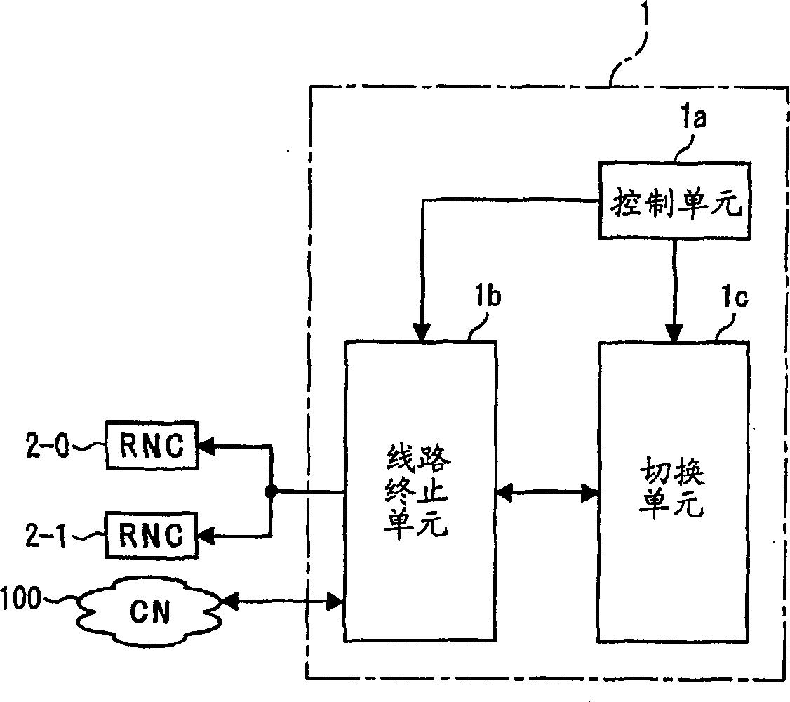 Data packet transferring/transmitting method and mobile communication system