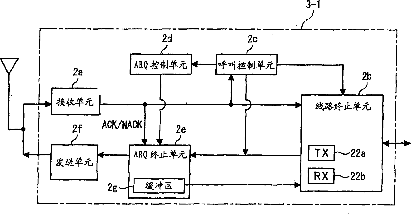 Data packet transferring/transmitting method and mobile communication system