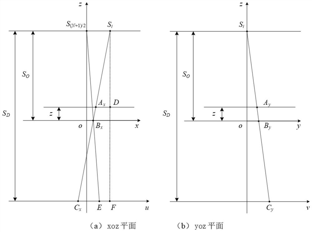 Linear scanning CL reconstruction method based on projection visual angle weighting