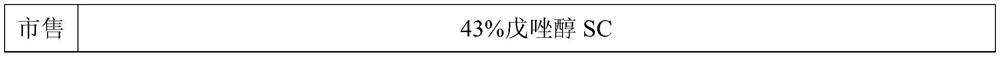 A kind of pesticide diluent and its preparation method and application