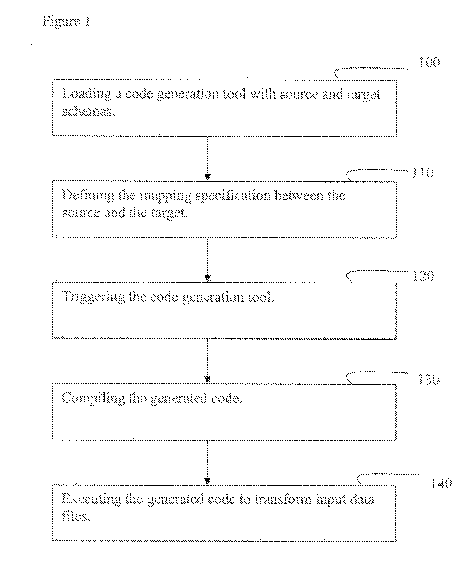 Method for automatic generation of schema mapping application code