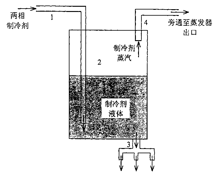 Vapor-liquid separation type two-phase liquid separator