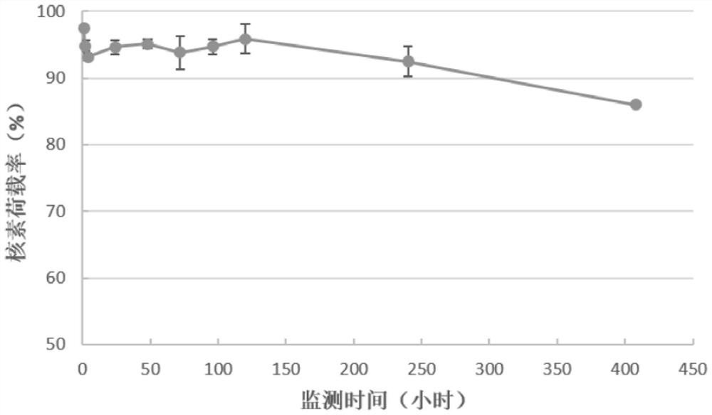 177Lu-loaded degradable polymer material microsphere as well as preparation method and application thereof