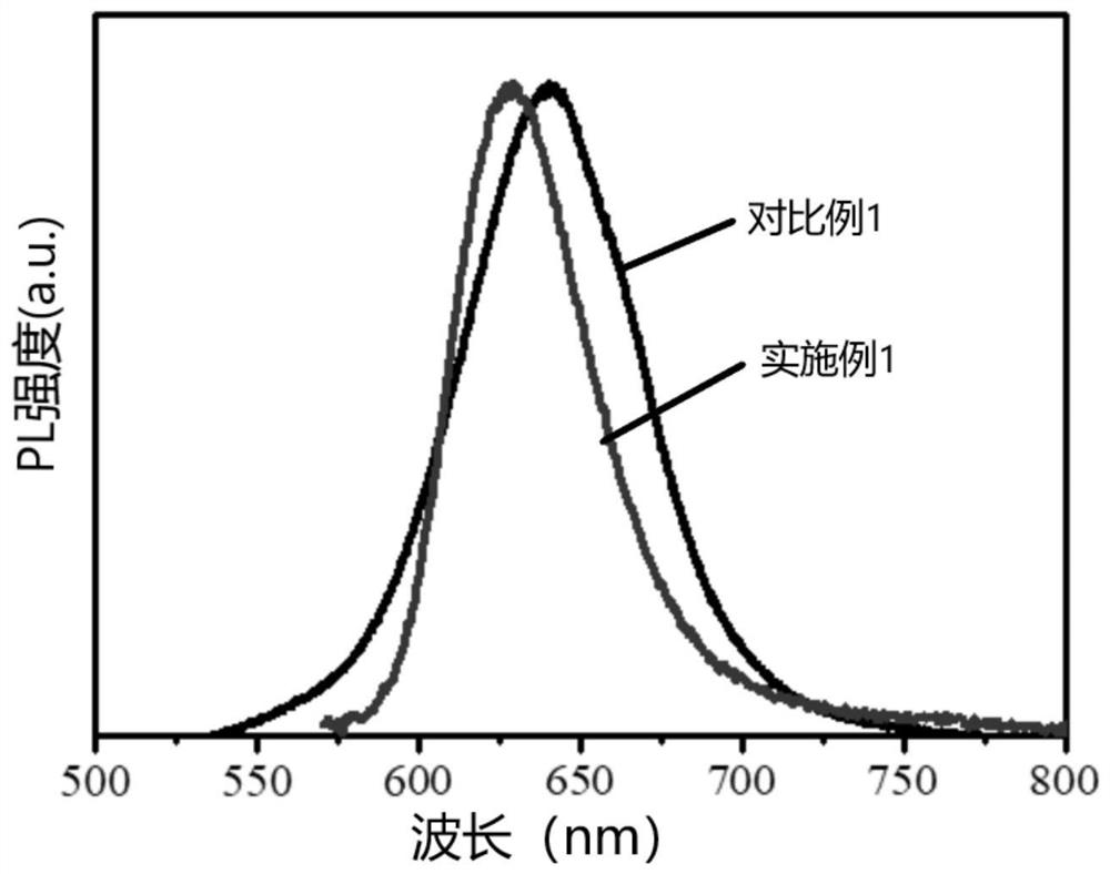 Quantum dot and preparation method and application thereof