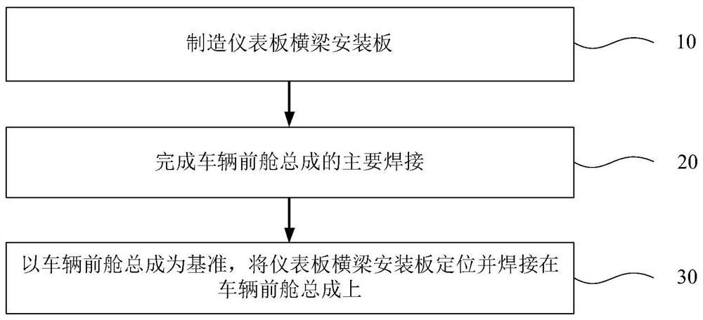 Mounting method of instrument board cross beam mounting plates and instrument board cross beam mounting plates