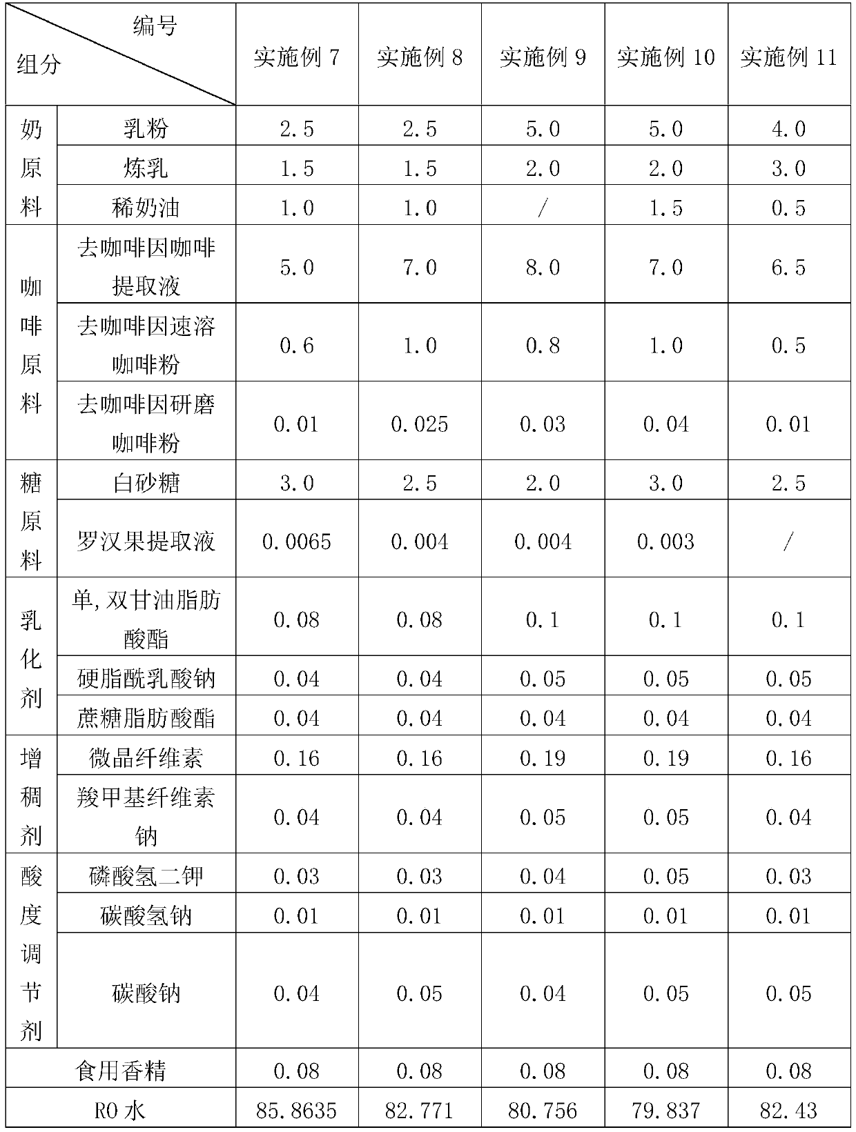 Low-sugar, low-caffeine ready-to-drink coffee beverage and preparation method thereof