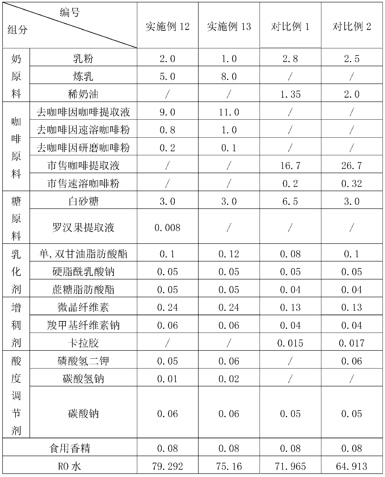 Low-sugar, low-caffeine ready-to-drink coffee beverage and preparation method thereof