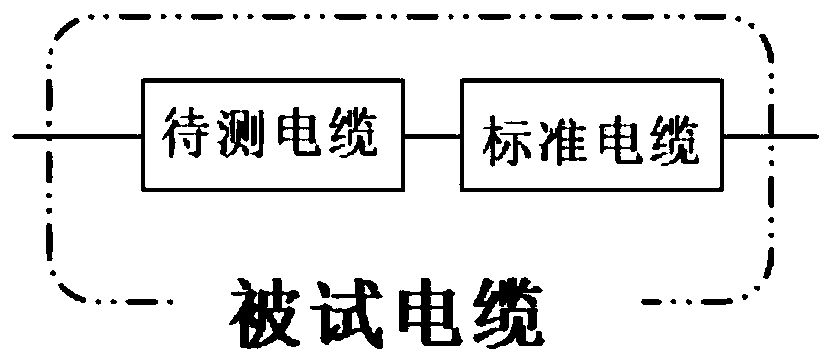 Cable aging treatment and monitoring method and device