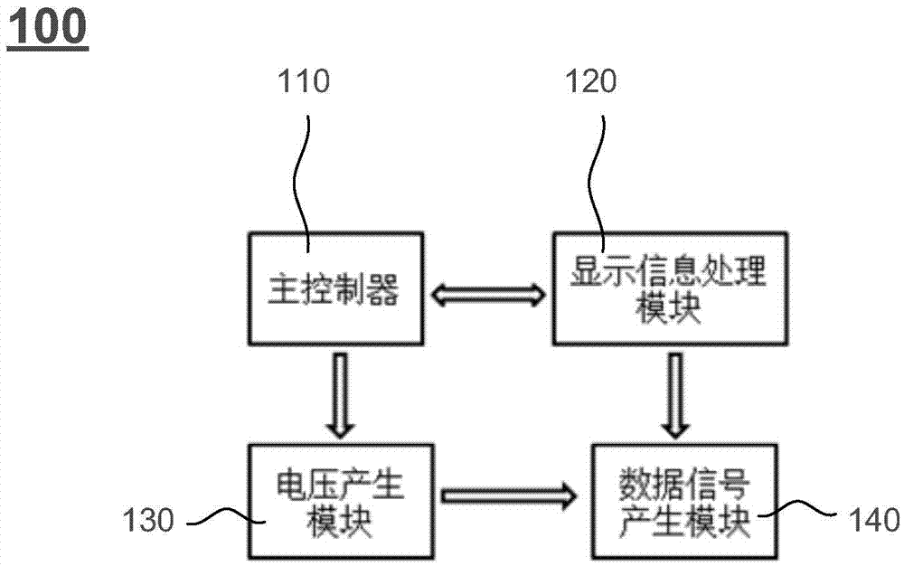 Method for driving flat panel display device