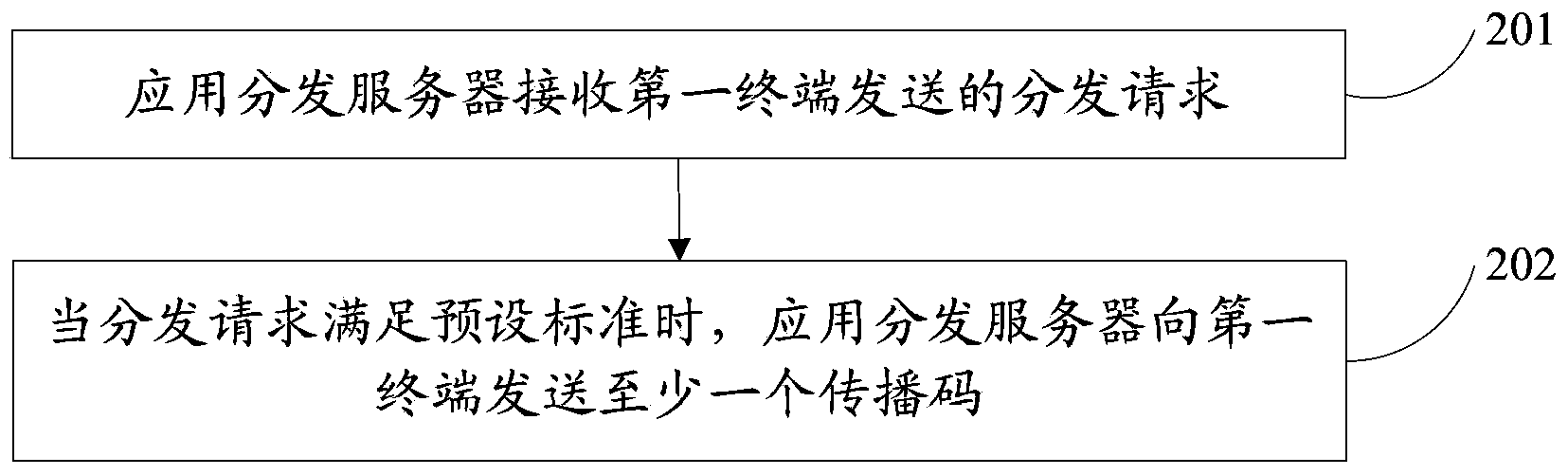 Method for disseminating application distribution, terminal and server