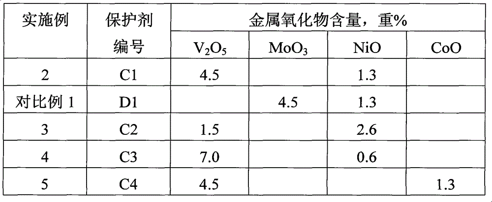 Hydrogenation active protective agent with alkaline earth metal-containing alumina as carrier, preparation and application