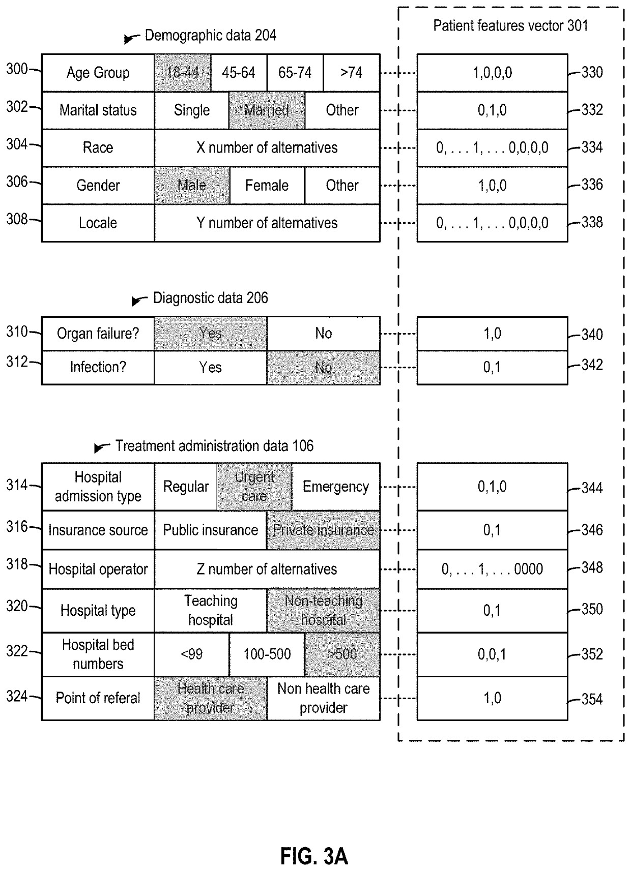 Medical treatment metric modelling based on machine learning