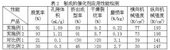 Recovery and regeneration method of clogged deactivated scr catalyst and regenerated scr catalyst carrier