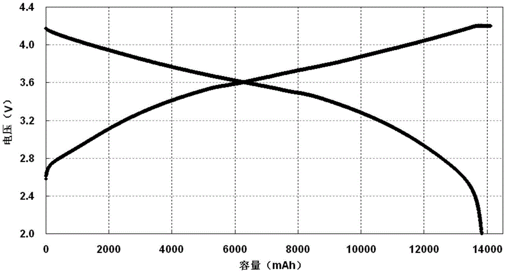 A kind of power and energy storage lithium-ion battery and preparation method thereof