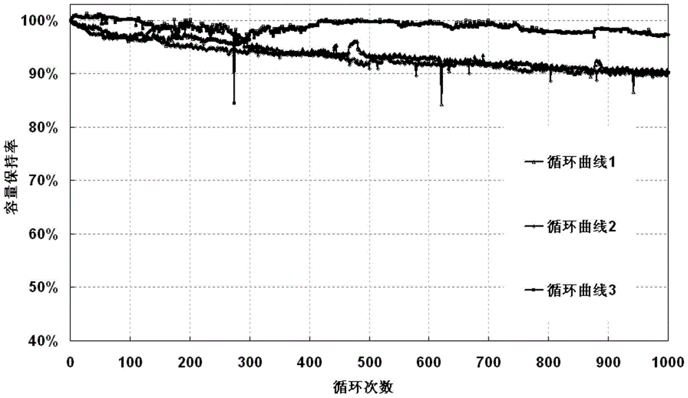 A kind of power and energy storage lithium-ion battery and preparation method thereof