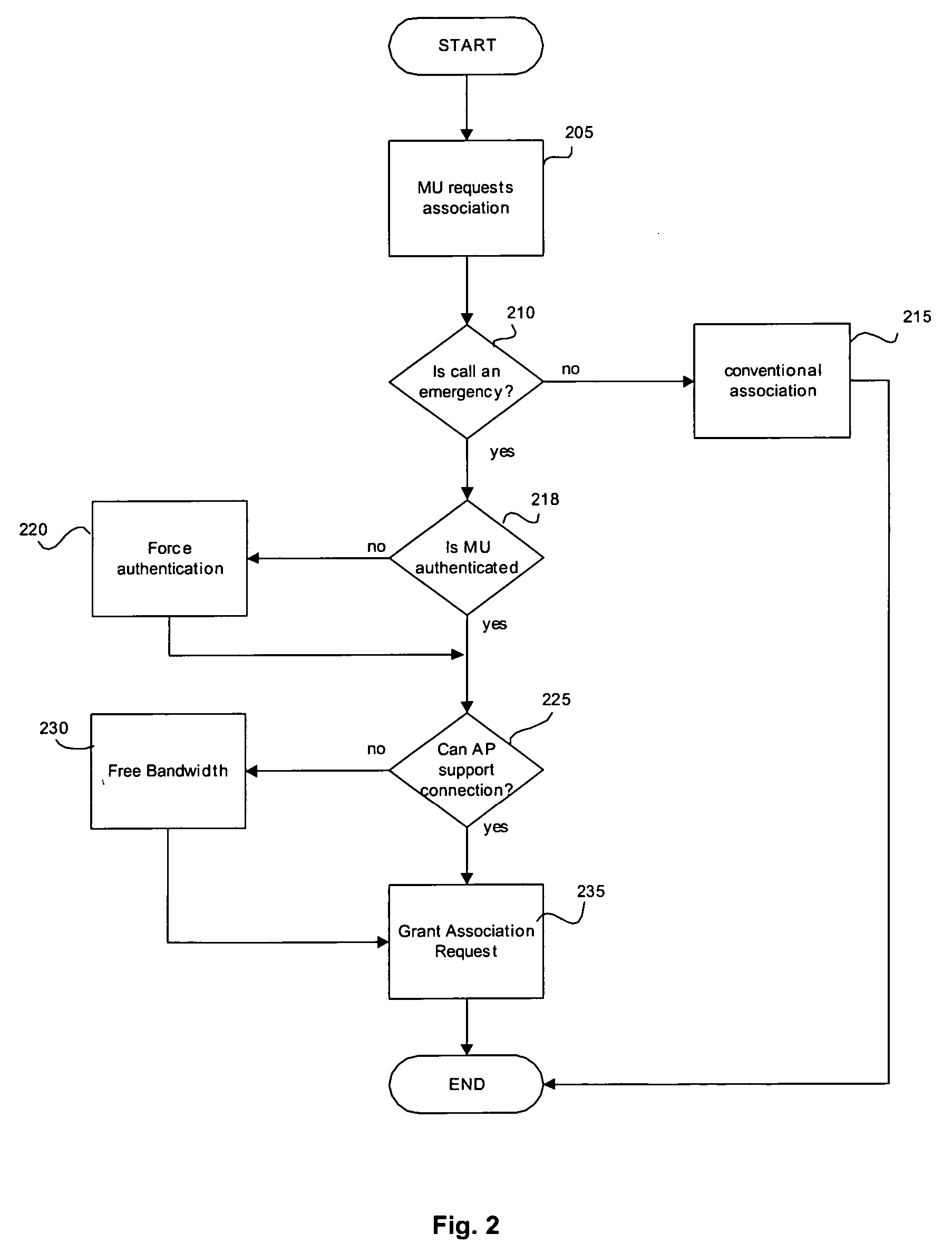 System and method for prioritizing emergency communications in a wireless network