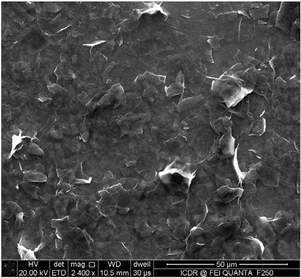 Method for preparing high-quality graphene through electrochemical reduction