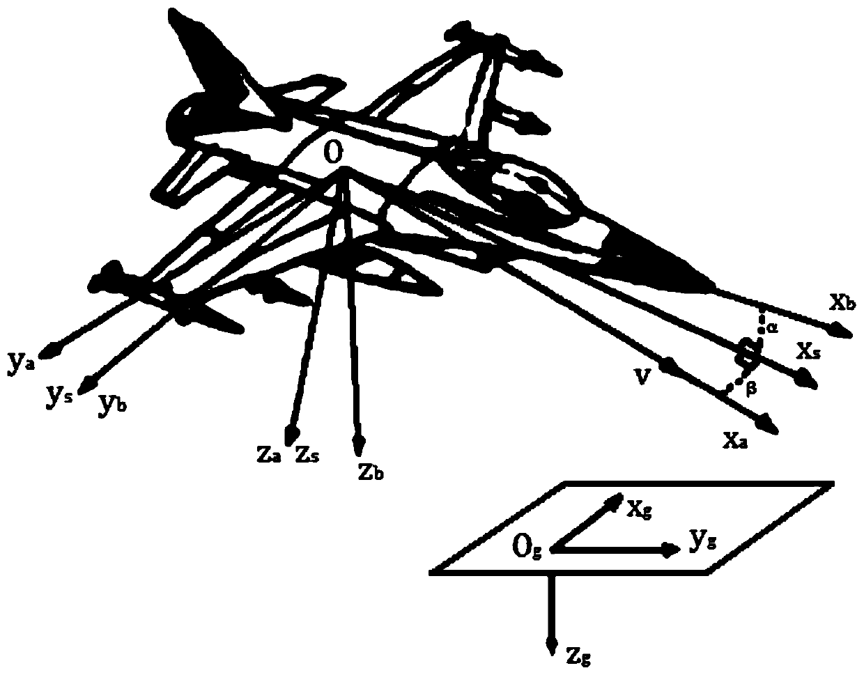 Simulation analysis method and system for gust response of elastic aircraft